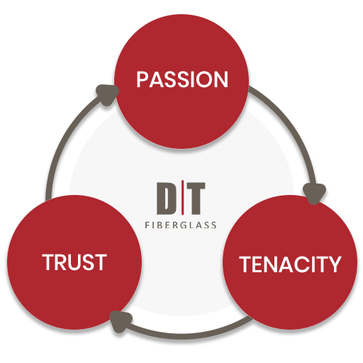 Our Core Values | DT Fiberglass